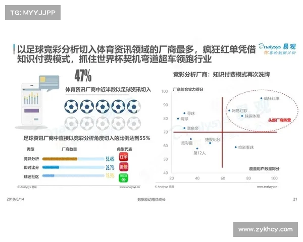 中国足球的训练方式:如何通过数据分析提升表现? 中国足球的训练方式:如何通过数据分析提升表现?