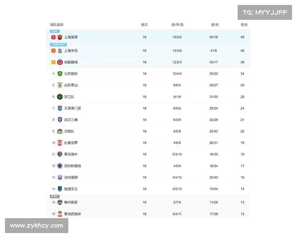中超第轮:山东泰山迎战江苏苏宁,谁能占据积分榜前列 中超第轮:山东泰山迎战江苏苏宁,谁能占据积分榜前列