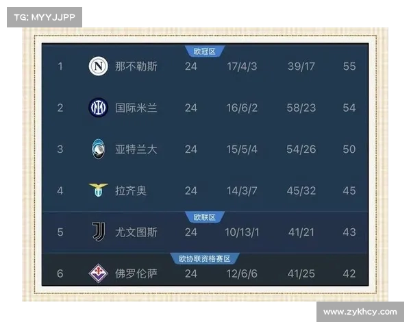 意甲赛季末焦点:各队争夺欧战资格 意甲赛季末焦点:各队争夺欧战资格